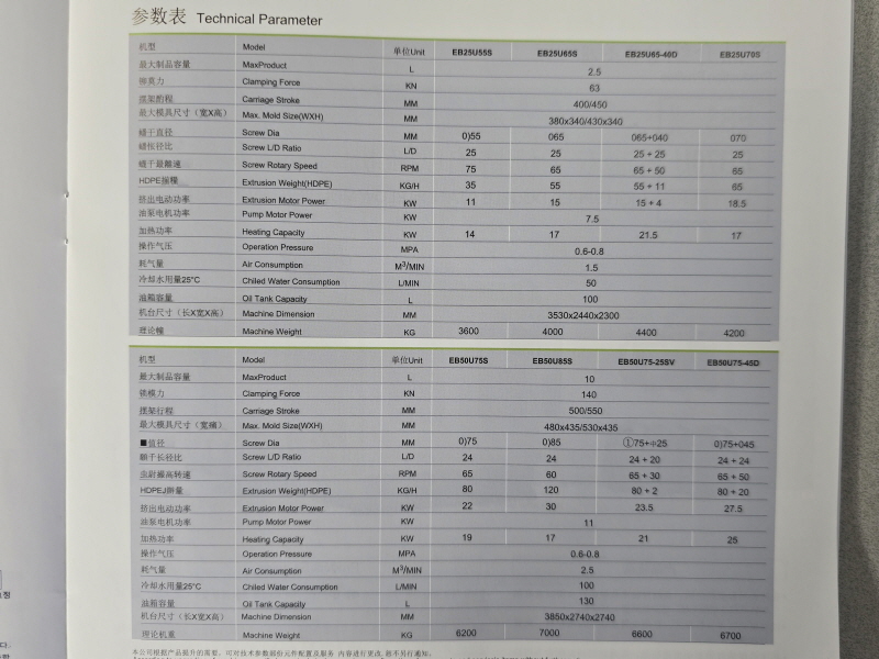 EB25U,EB50U SERIES BLOW / 가격협의