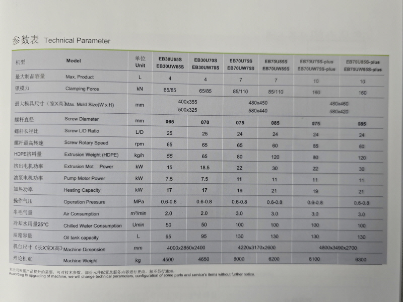 EB30U,EB70U SERIES BLOW / 가격협의